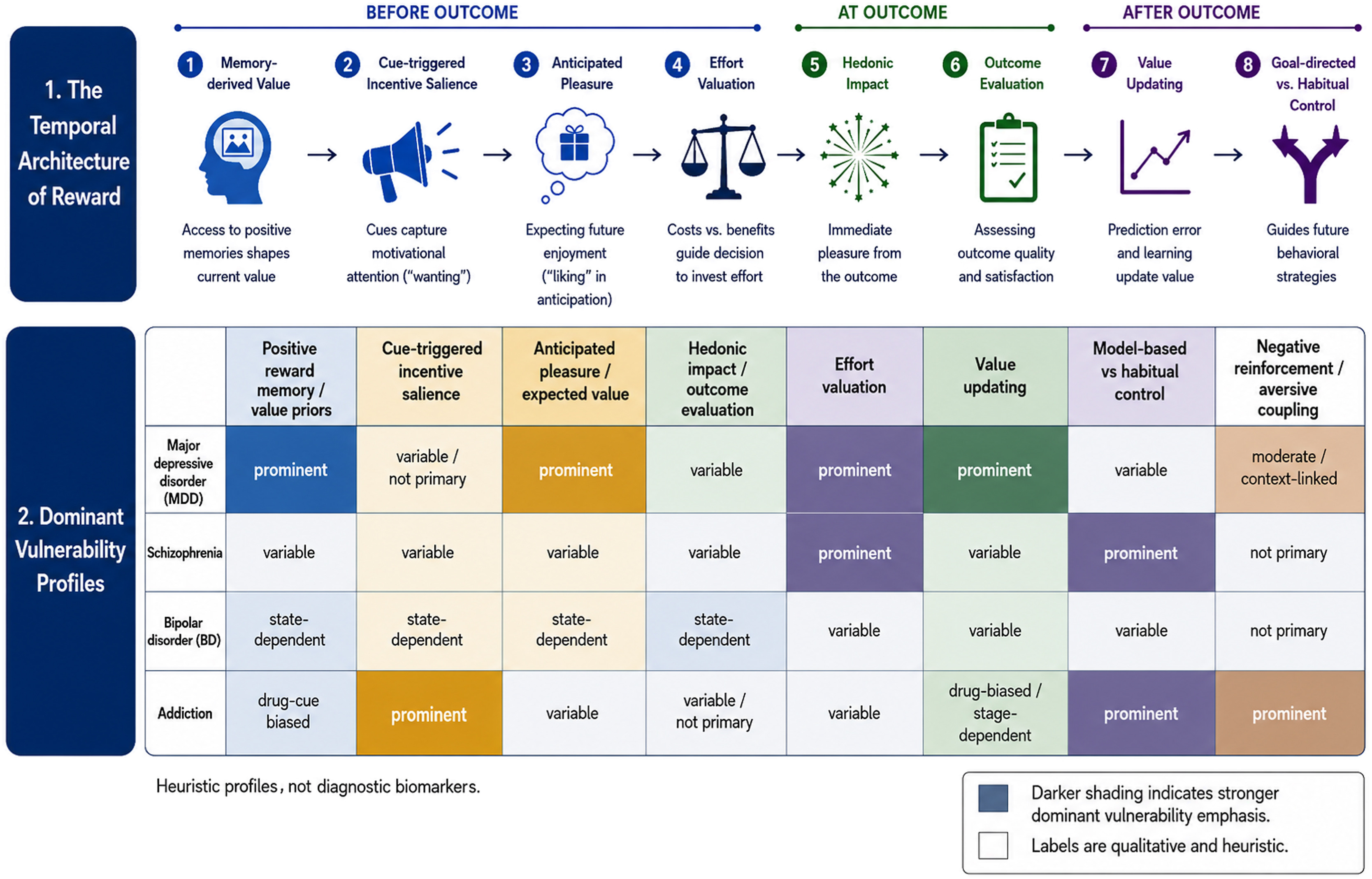 Biological Psychiatry: Global Open Science 2026